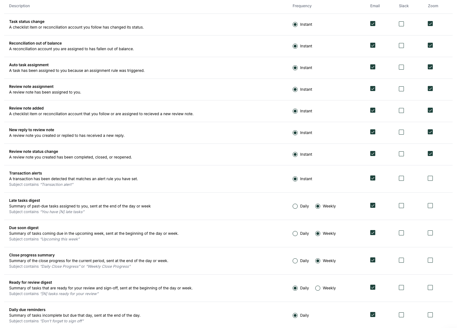 Enable Slack notification preferences